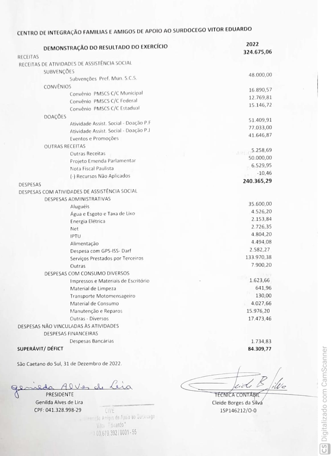 Balanço e DRE de 2022 do CIVE
