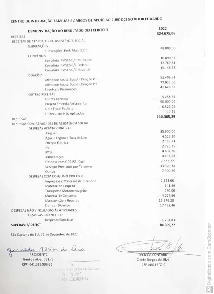 Balanço e DRE de 2022 do CIVE